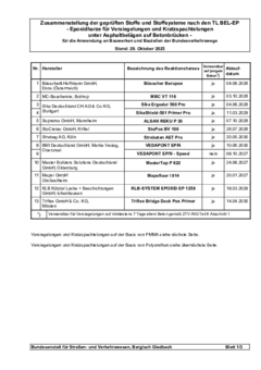 Wecryl 131 K - BASt-Freigabeliste H PMMA Wecryl 131 K (Wecryl H PMMA Versiegelungssystem): Bestandteil der BASt-Freigabeliste
